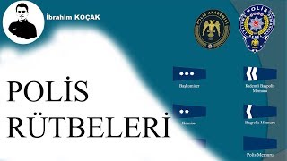 Poli̇s Rütbeleri̇ 2022