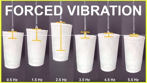 Mathematics of Vibration [Part 2: Harmonic Excitation]