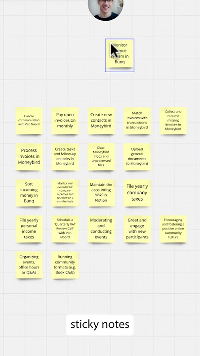 Looking to integrate Miro with your spreadsheets?