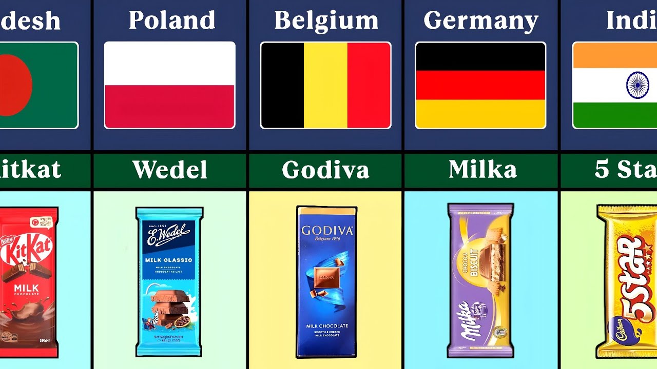 🍫 Countries Favorite Chocolate - YouTube