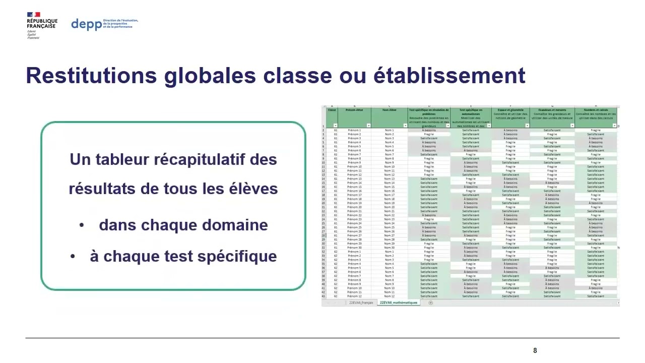 Exploitation Des R sultats Des valuations De 6e En Math matiques exploitation-des-r-sultats-des-valuations-de-6e-en-math-matiques