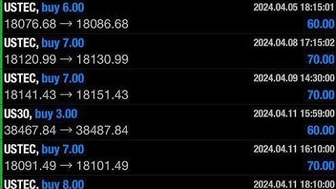 Most Profitable Forex Trading Robot VantaFX EA MT4