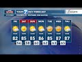 Mostly sunny and cool this morning