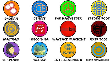 Every FREE OSINT Tool Explained in 7 Minutes