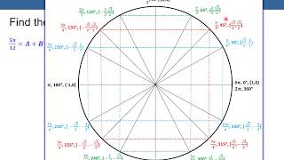 Trig: Sum and Difference Identities for Cosine