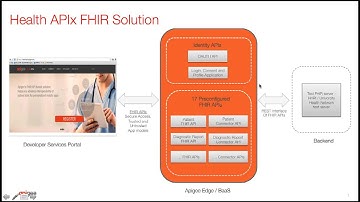 FHIR Accelerator for building Healthcare Experiences