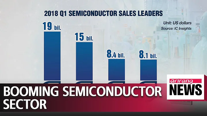 Semiconductor industry sets new record in the first quarter - DayDayNews
