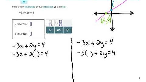 Finding x- and y-intercepts of a line given the equation: Advanced