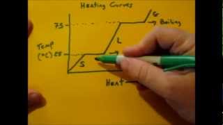 Heating Curve Basics Heating Curve Basics
