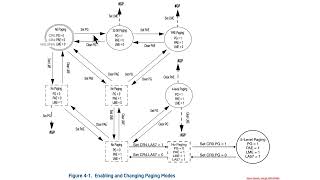 Paging - Page Tables - (Optional) 57 bit Linear to 52 bit Physical, 5-level Paging
