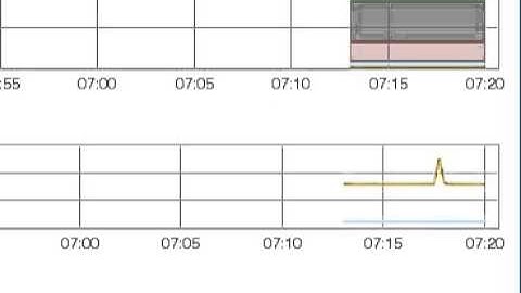 riemann dash back to the future