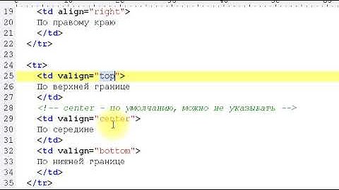 Отступы и выравнивание в ячейках таблицы HTML