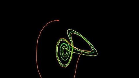 lorenz attractor in Processing