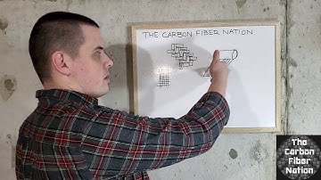 Composites Tutorial Pt.1  Understanding Weave