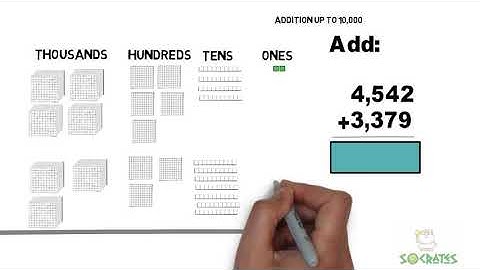 Addition up to 10,000