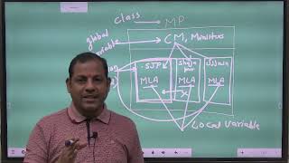 global and local variable | types of variable in java | use of local and global variable