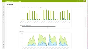 Zendesk Voice Intro and Demo