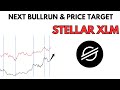 CHART predicts STELLAR XLM Next BullRun & XLM Price Target
