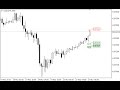 Forex Course 101: Support/Resistance and Pivot Points in Multiple Time Frame Trading