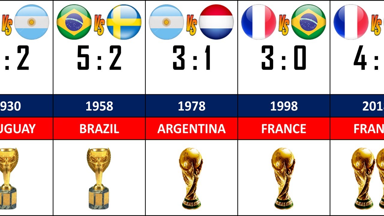 All FIFA World Cup Winners Comparison 