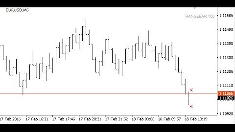 Predictor Marks for Renko, Mean Renko and Range Bars Forex Indicator