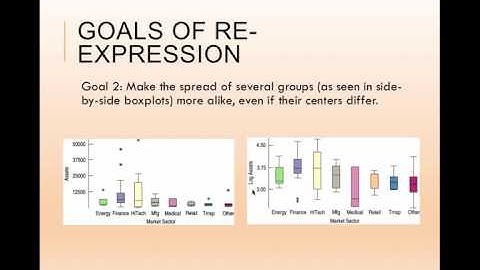 Chapter 10 - goals of re-expression