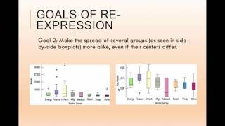 Chapter 10 - goals of re-expression