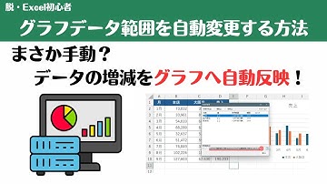 【Excel講座】VBA不要！グラフのデータ範囲を自動で変更する方法を完全攻略！作業効率大幅UP！