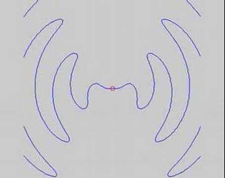 Accelerating charge - radiation