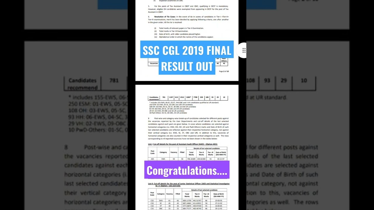SSC CGL 2019 FINAL RESULT OUT.