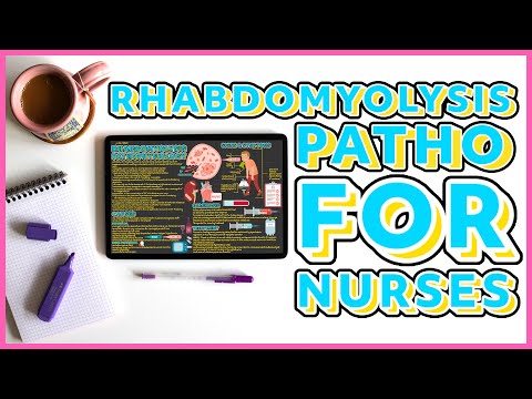Rhabdomyolysis Pathophysiology |