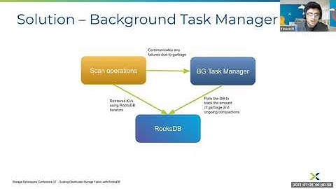 Scaling Out Distributed Storage Fabric with RocksDB