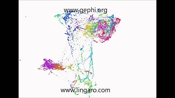 Sample Multi-dimensional Images Space processed with Gephi