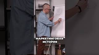 Организационная Структура Компании