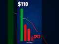 Oil Dropped 16% After Iran-US Ceasefire—What Happens Next #trading #ceasefire
