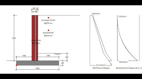 Complex Retaining Wall Design in Minutes [Webinar recording]
