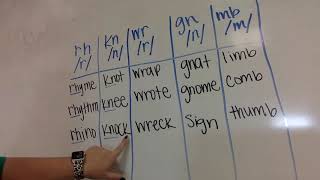 silent letters rh, kn, wr, gn, mb