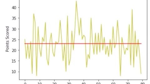 Line Graph from  csv File in Python Part II