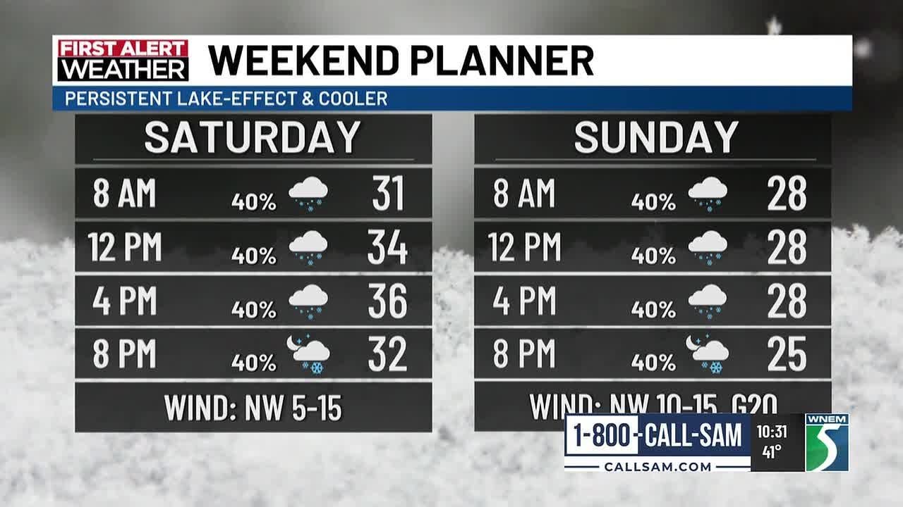 First Alert Weather Update: Changes Ahead in the Weekend Forecast - YouTube