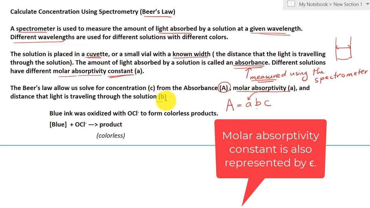 Introduction to beer law YouTube