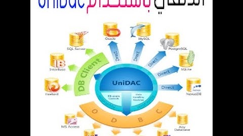 تنصيب UniDac على الدالفي