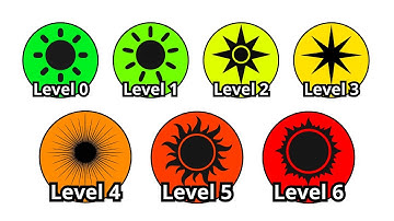 Elk FIERCE-sterrentype uitgelegd in 13 minuten