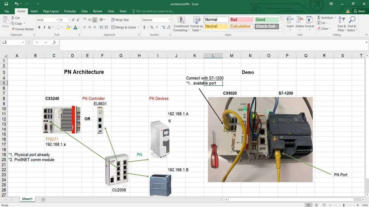 ProfiNET Controller | TF6271 | Beckhoff | profinet RT