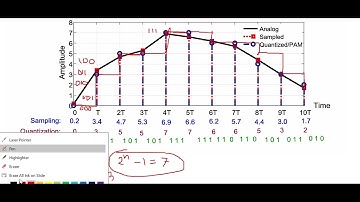 DSP | Analog to digital conversion | ADC | MATLAB | Mumtahena Diyan Mohona