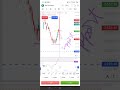 stock Analysis #nifty #scalpingstrategy #optionstrading #stockmarket #bestbankniftyoptionstrategy