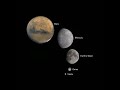 Спутники планет Солнечной системы | Астрономия для начинающих | Федор Бережков