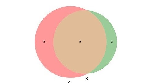 how to make/plot  venn diagram in python