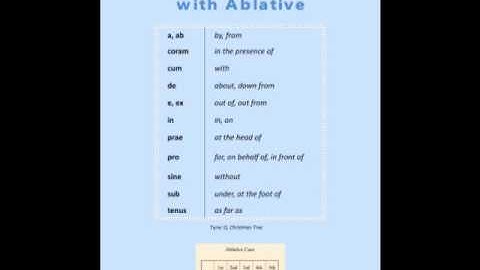 Latin Prepositions Ablative
