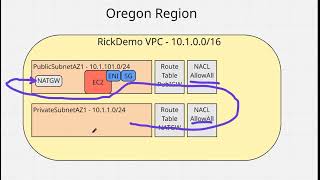 How to Configure Network ACLs in AWS (Step-by-Step Demo)