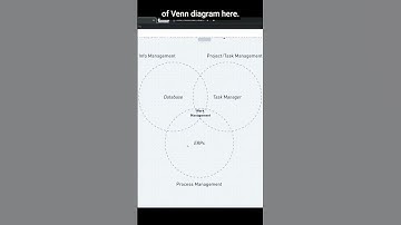 Task Management is the FOUNDATION for Software